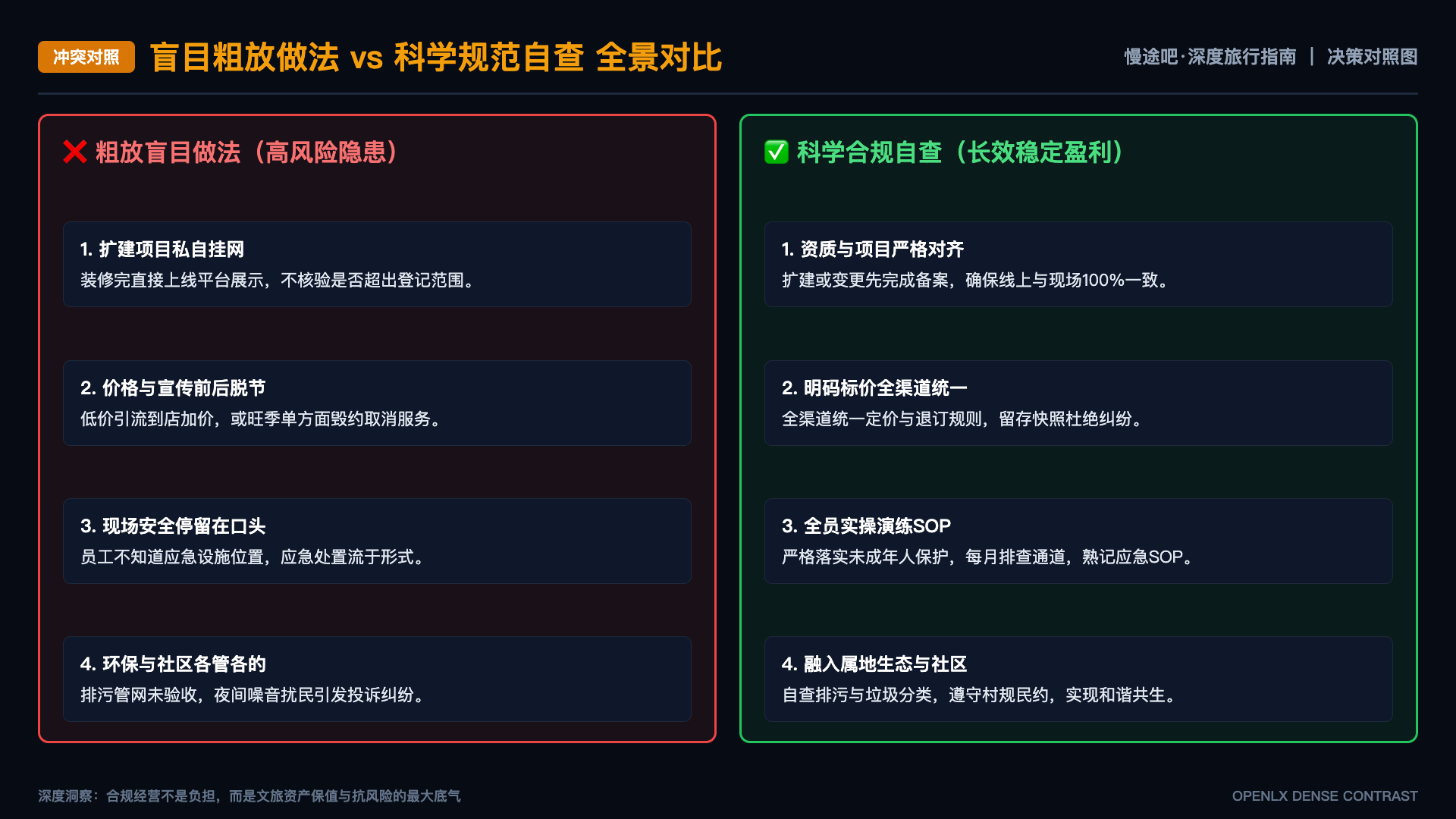 不登哈巴,也值得在雪山脚下住几天 - 对照图