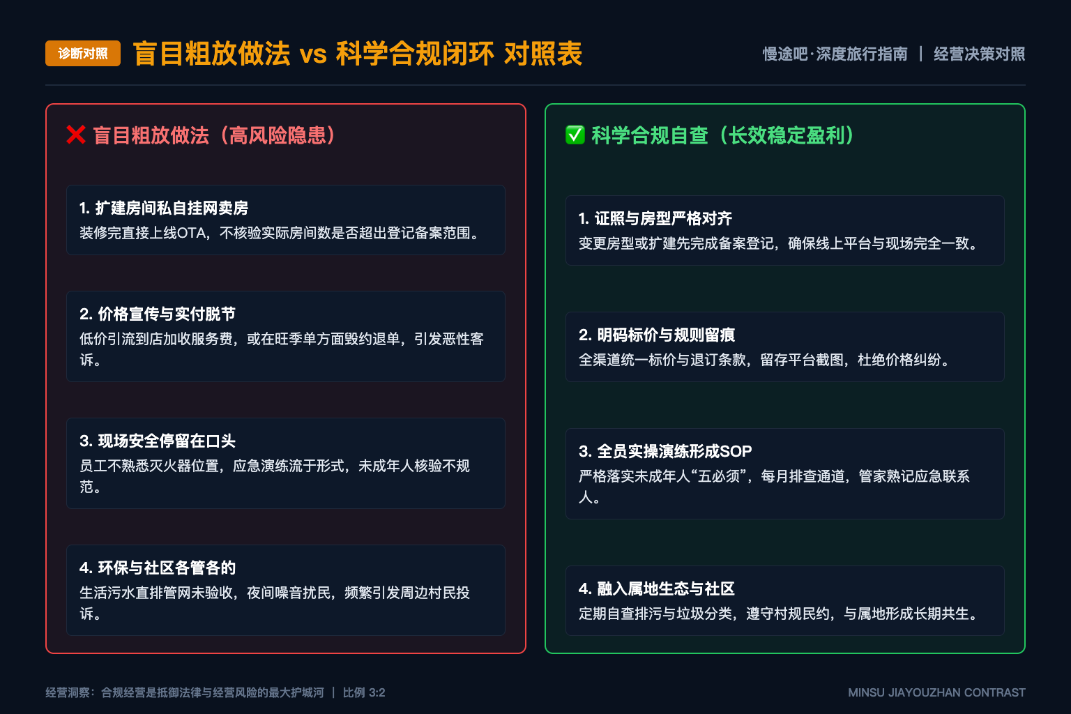 多日路线住宿章节如何按位置与生活节奏组织 - 诊断对照表