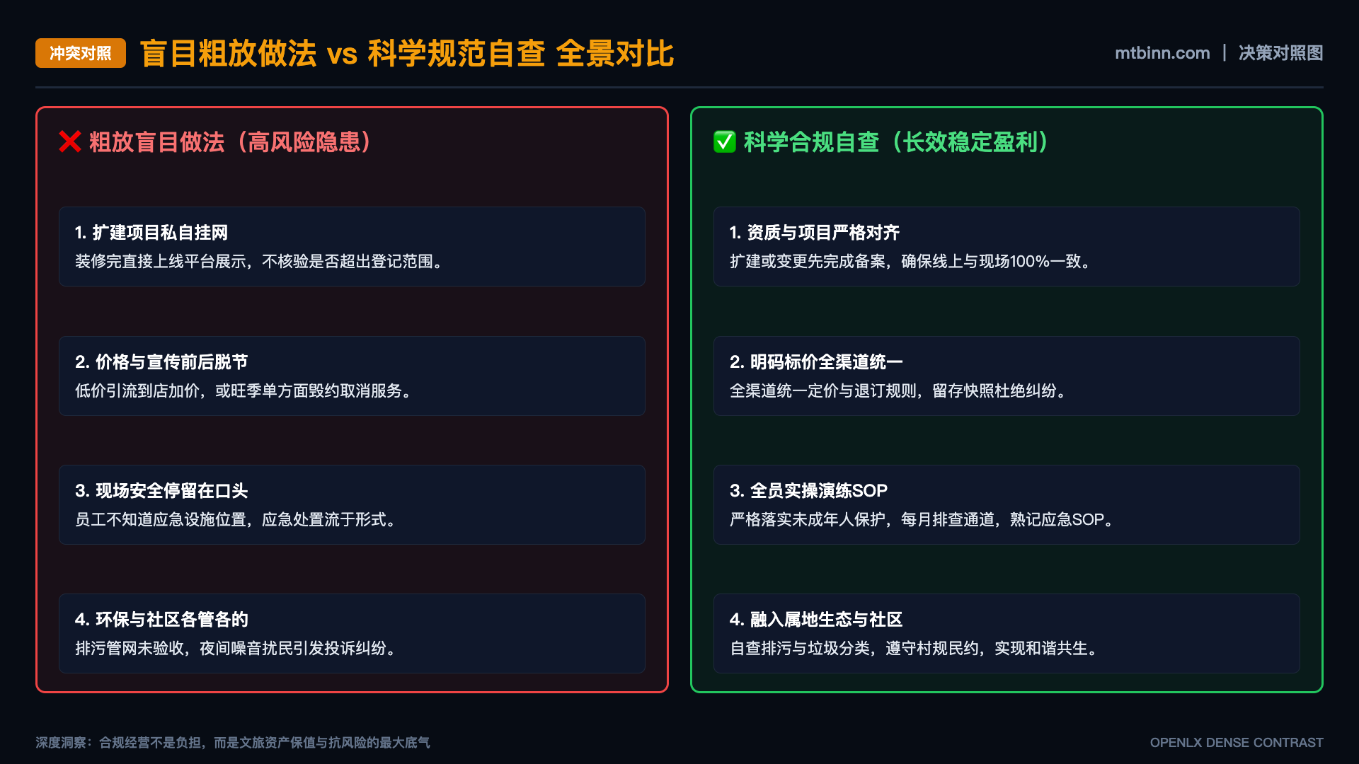 目的地案例如何建立从来源到结论的证据链 - 对照图