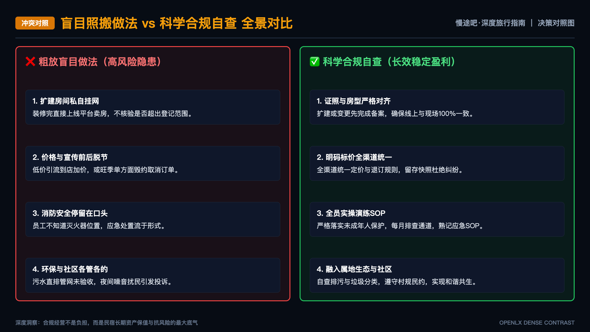 从搜索需求到深度旅行文章如何完成选题筛选 - 对照图