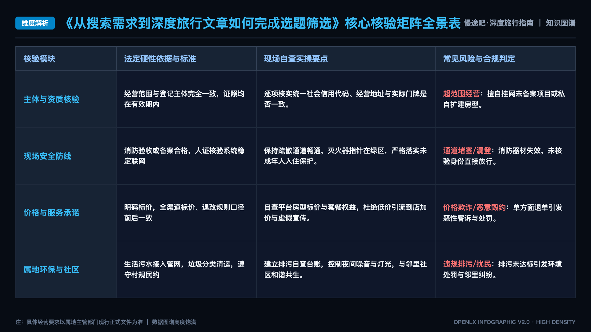 从搜索需求到深度旅行文章如何完成选题筛选 - 核心矩阵表